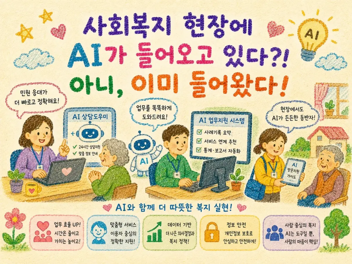 사회복지 현장에 AI가 들어오고 있다?! 아니, 이미 들어왔다!