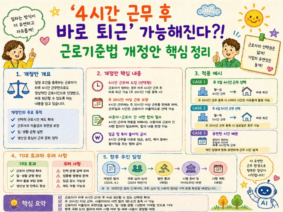 ‘4시간 근무 후 바로 퇴근’ 가능해진다?! 근로기준법 개정안 핵심 정리